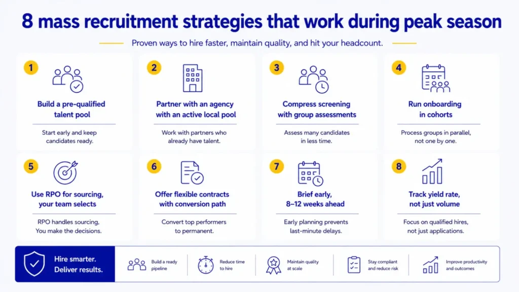8-Mass-recruitment-strategies-that-work-during-peak-season
