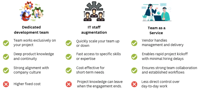 Dedicated Development Team vs. IT Staff Augmentation vs. Team as a Service Pros and Cons