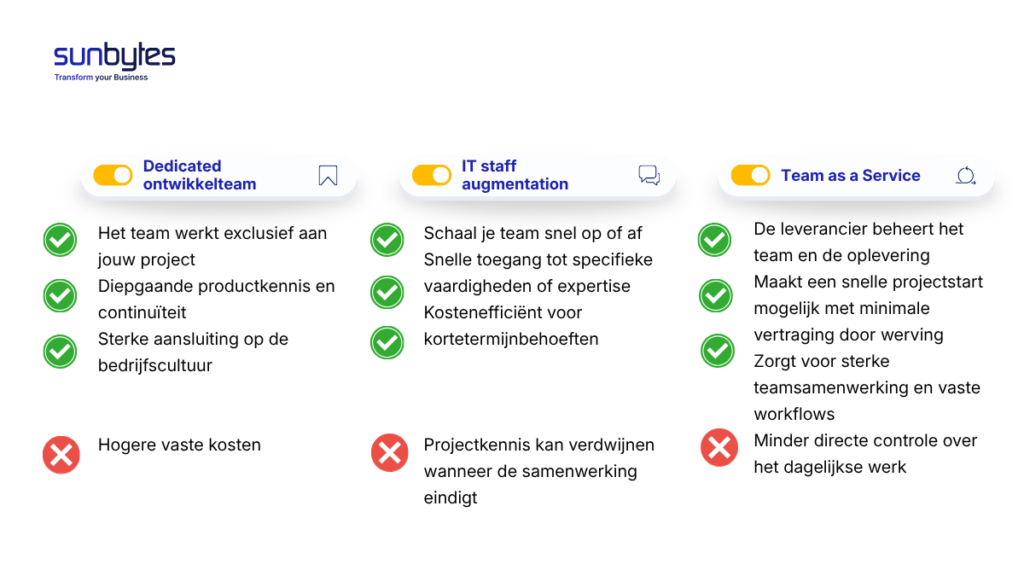 Dedicated ontwikkelteam vs. IT Staff Augmentation vs. Team as a Service Pros and Cons
