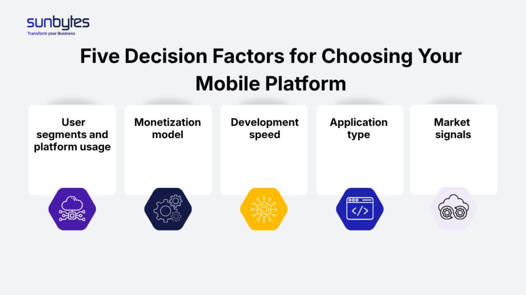 Five Decision Factors for Choosing Your Mobile Platform