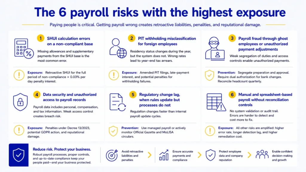 The-6-payroll-risks-with-the-highest-exposure-for-international-companies