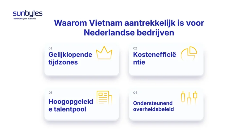 Waarom Nederlandse bedrijven outsourcen naar Vietnam