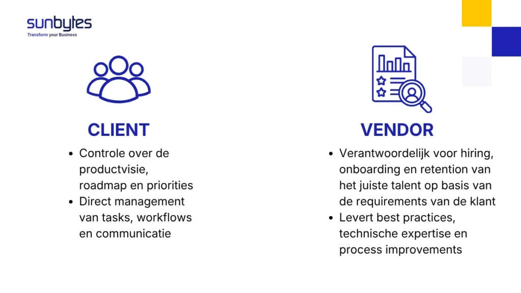 Wat is een dedicated development team