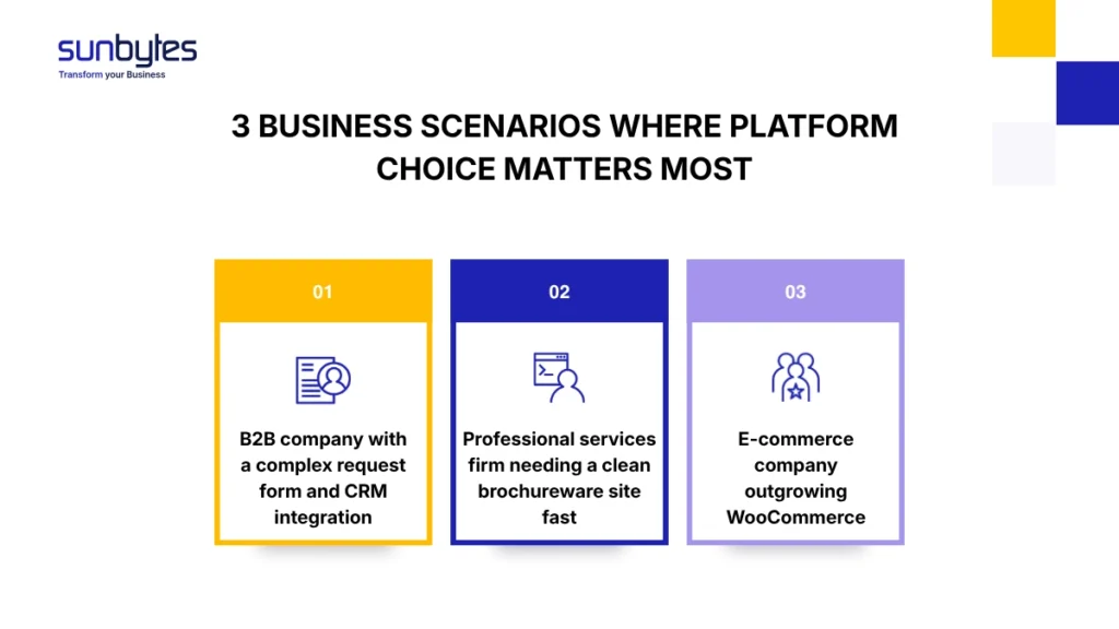 Website build scenarios for choosing WordPress or custom
