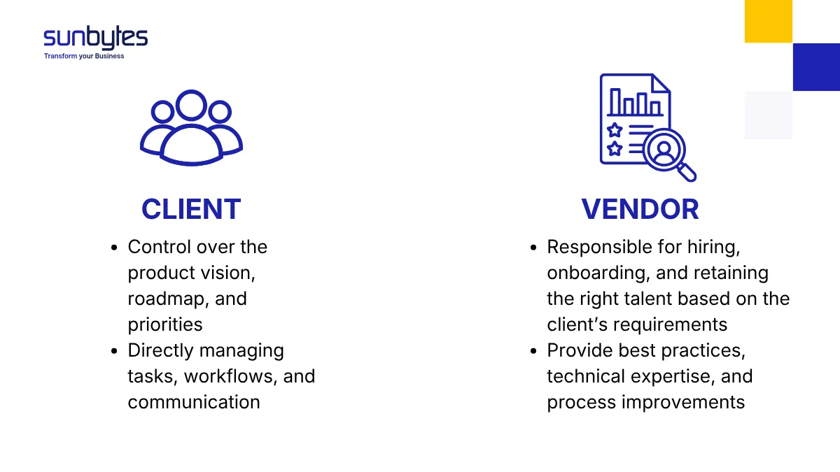 What is a dedicated development team
