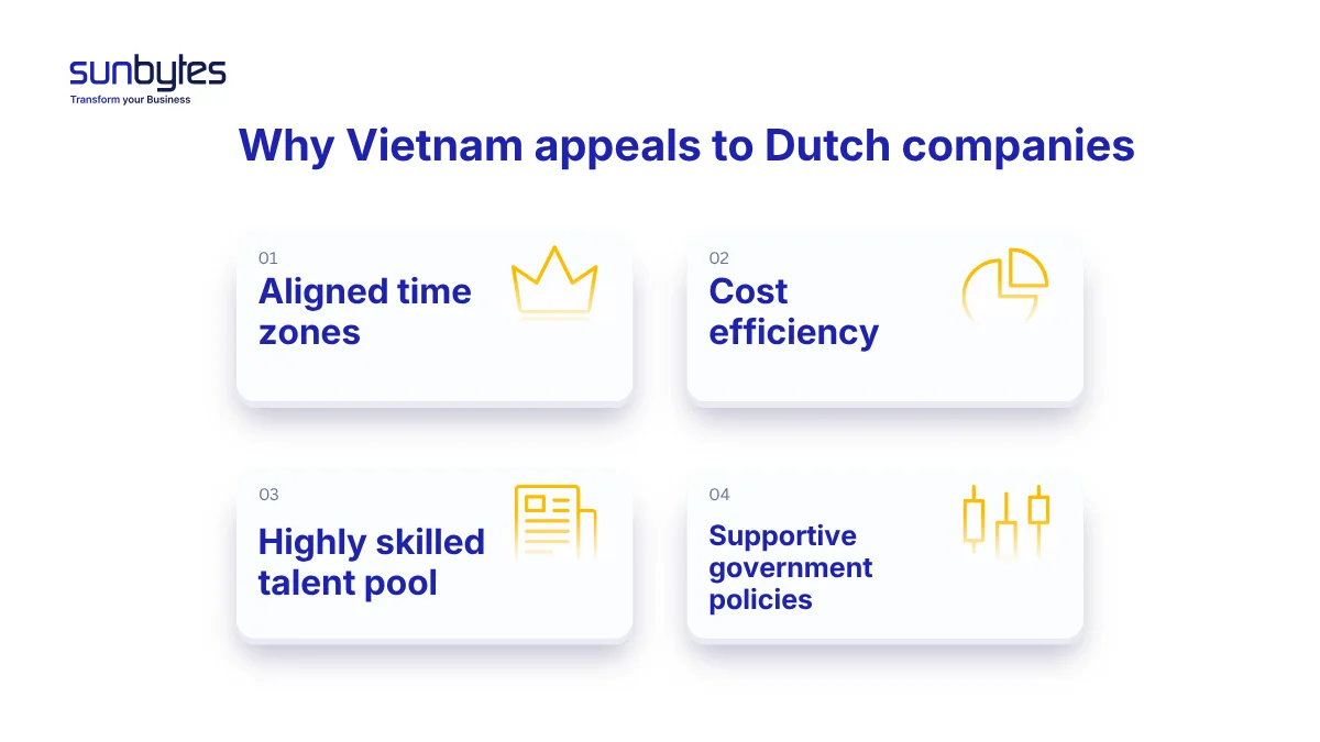 Why Vietnam appeals to Dutch companies