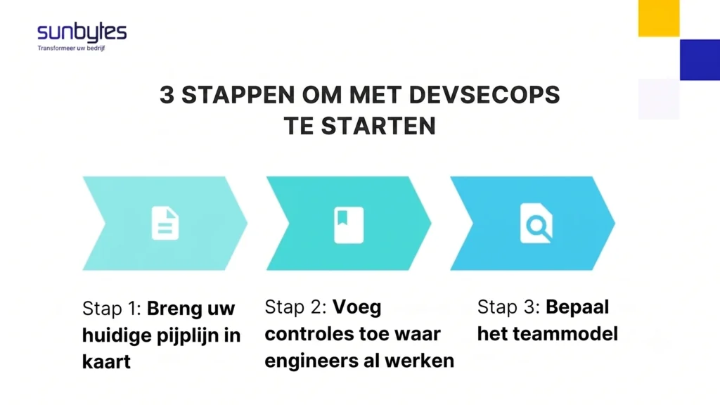 3-stappen-om-aan-de-slag-te-gaan-met-DevsecOps-1