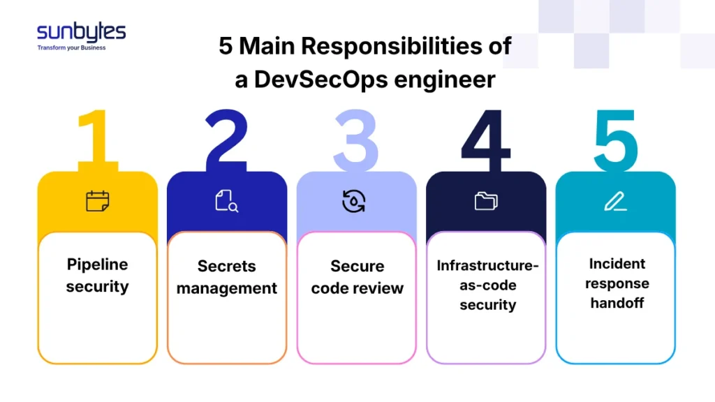 5-Main-Responsibilities-of-a-DevSecOps-engineer-1