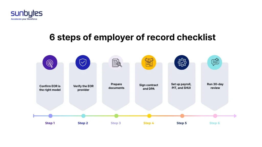 6-steps-of-employer-of-record-checklist