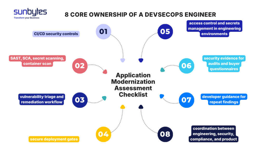8 CORE OWNERSHIP OF A DEVSECOPS ENGINEER