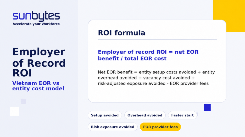 Employer of Record ROI-formule voor het vergelijken van Vietnam EOR en entiteitsopzet.