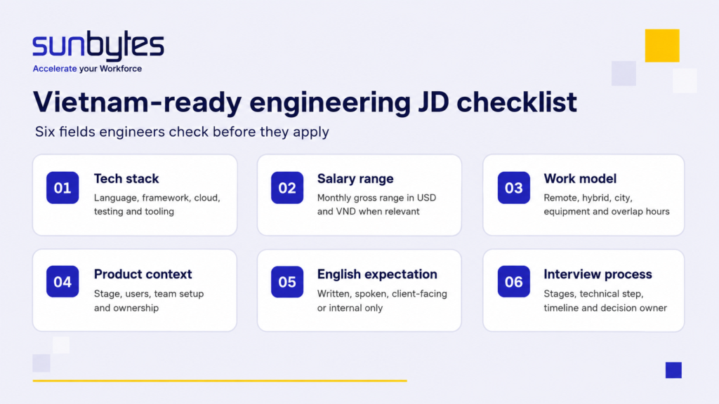 A checklist graphic for fields engineers check first in a Vietnam-ready JD.