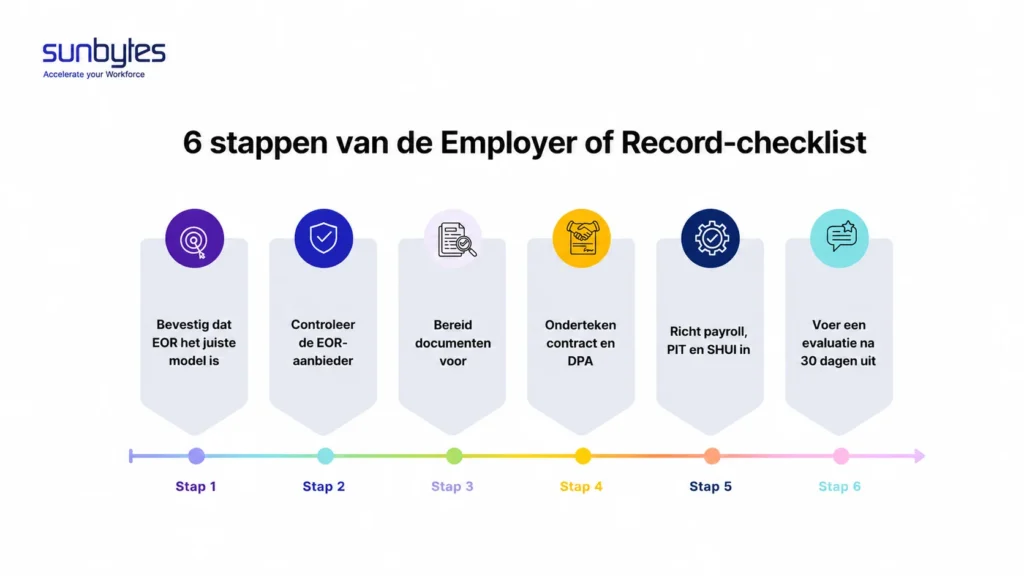 Checklist-met-6-stappen-voor-de-status-van-werkgever-van-record
