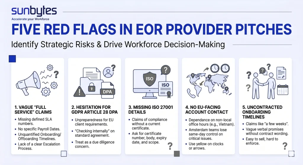 Five-red-flags-eor-provide-pitches