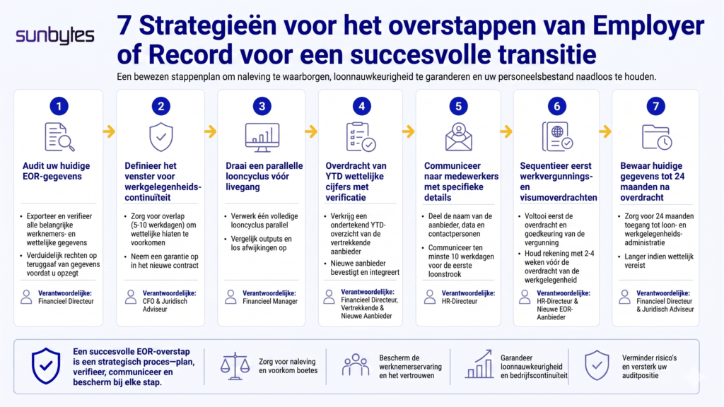 7-Employer-of-Record-overstapstrategieën-in-uitvoeringsvolgorde