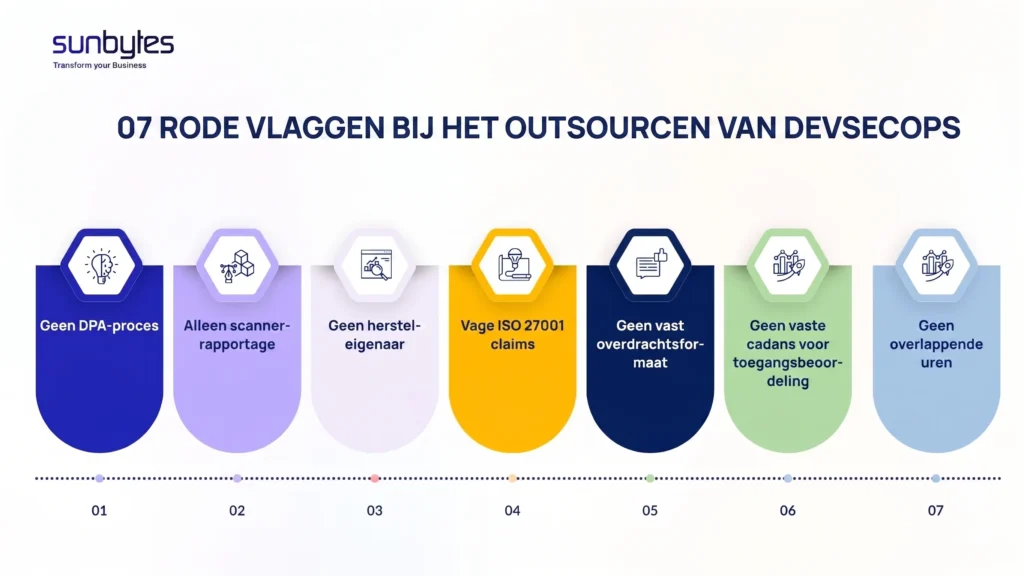Rode-vlaggen-die-DevSecOps-outsourcing-vertragen