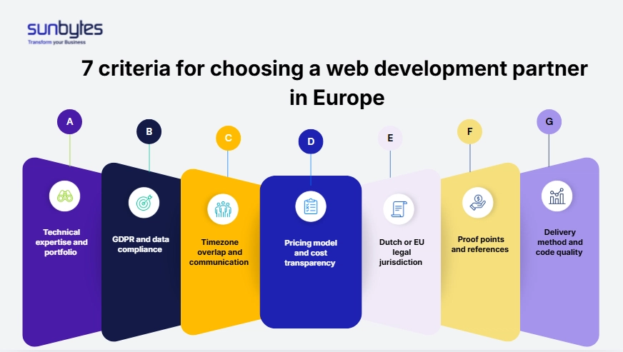 Seven-criteria-for-choosing-a-web-development-partner-in-Europe