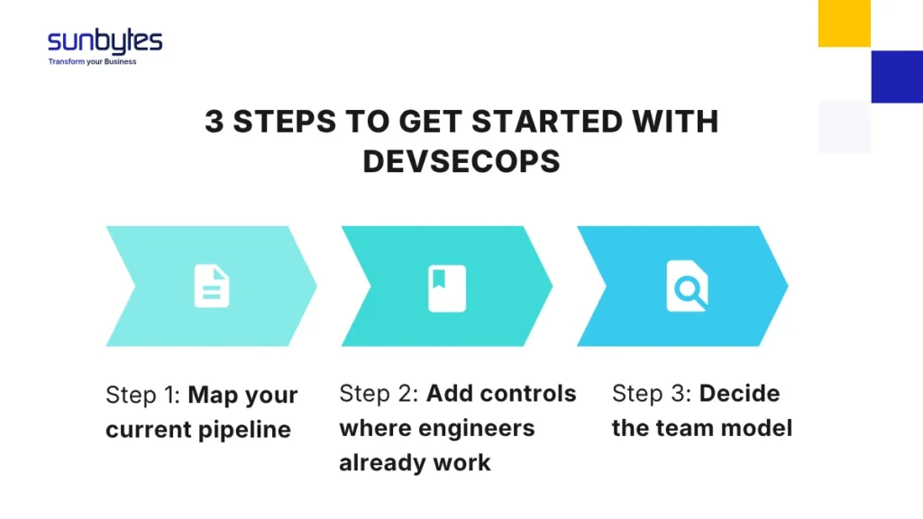 3 steps to get started with DevsecOps