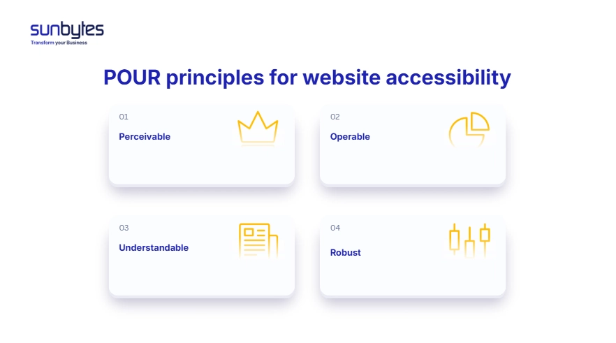 WCAG-2.1-AA-POUR-principles-for-website-accessibility