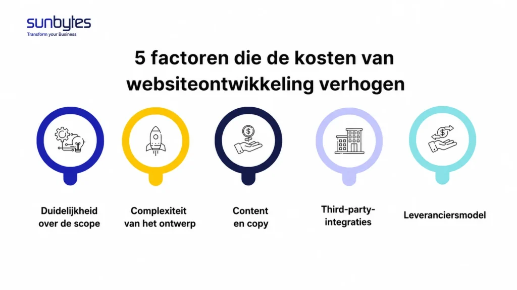 Wat een website duurder maakt 5 cost drivers