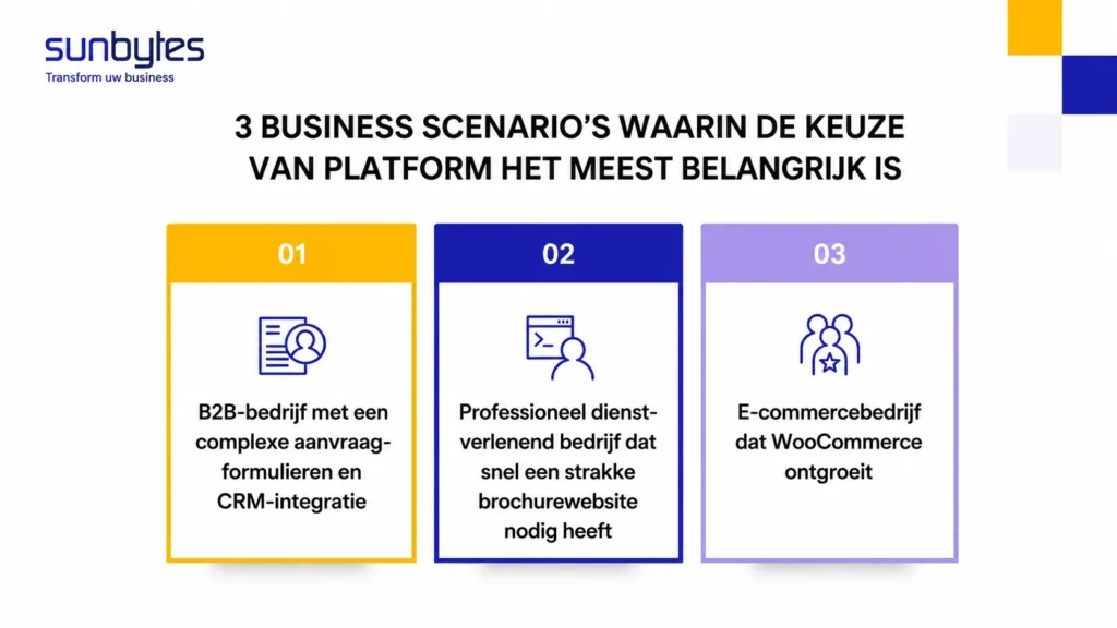 Website build scenarios for choosing WordPress or custom