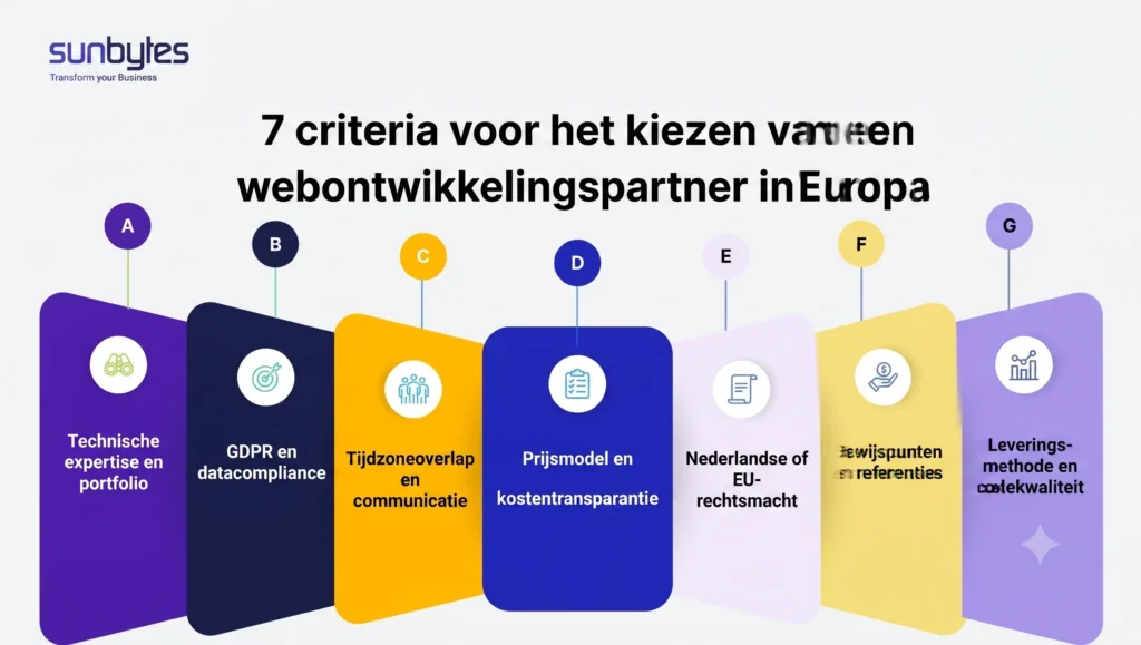 Zeven-criteria-voor-het-kiezen-van-een-webontwikkelingspartner-in-Europa