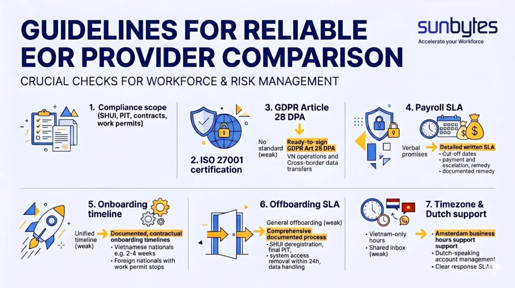 compare-eor-providers-vietnam-scorecard