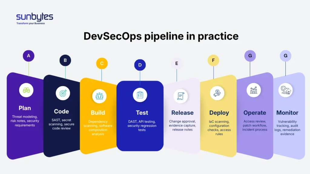 devsecops-pipeline-security-controls