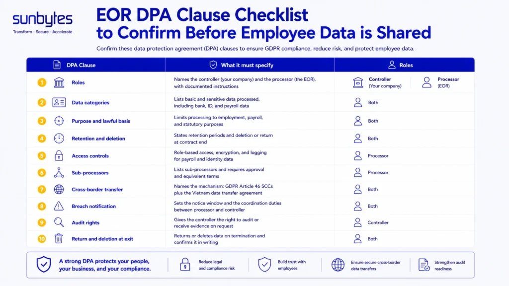 eor-dpa-clause-checklist