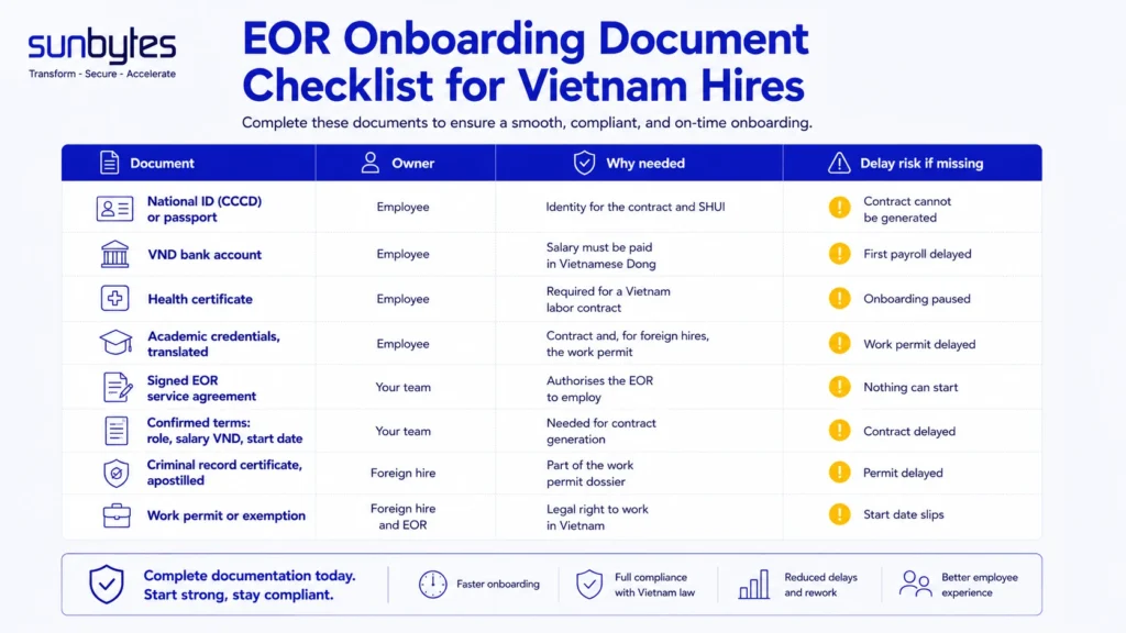 eor-onboarding-document-checklist-vietnam-hires