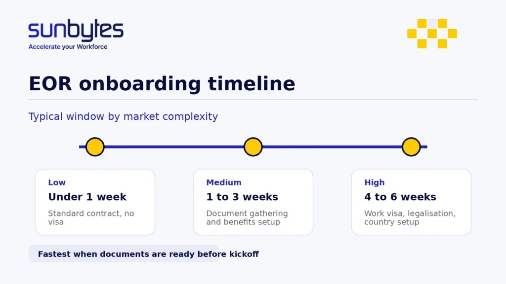 eor-onboarding-timeline