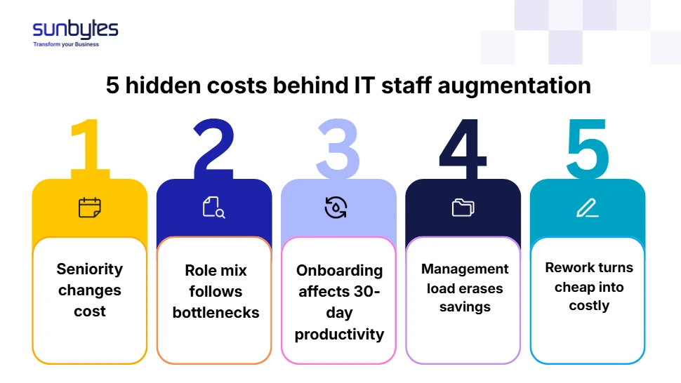 Five factors drive IT staff augmentation cost