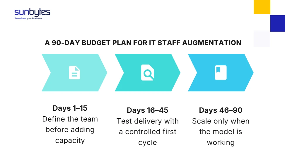 A 90-day budget plan for IT staff augmentation