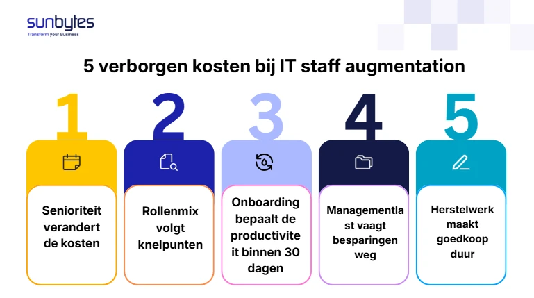 Vijf factoren bepalen de kosten van IT staff augmentation