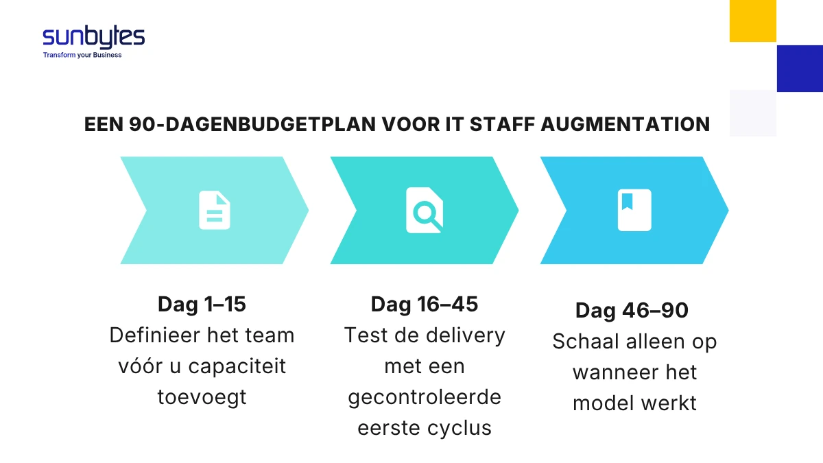Een 90-dagenbudgetplan voor IT staff augmentation
