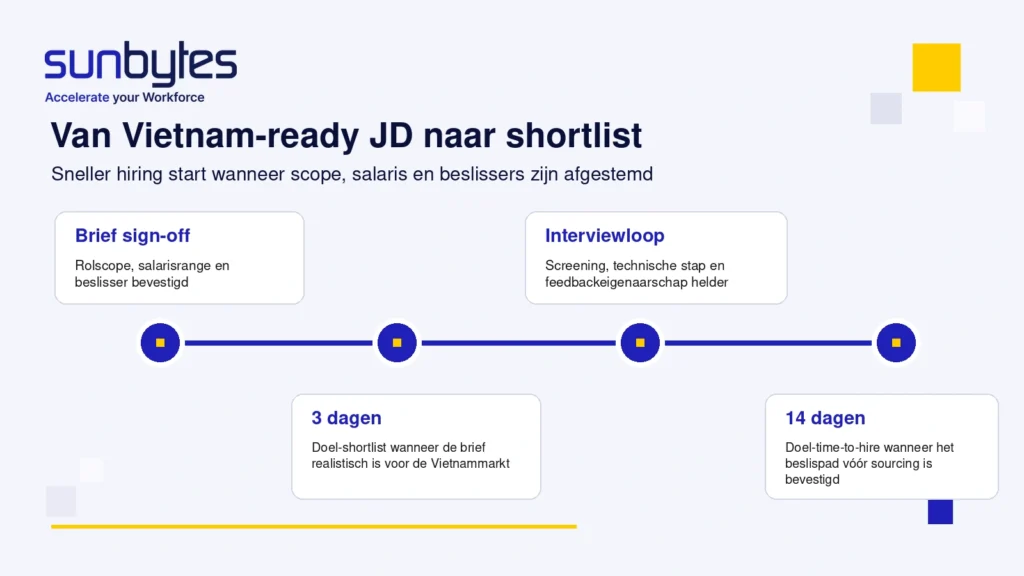 vietnam-engineering-recruitment-timeline