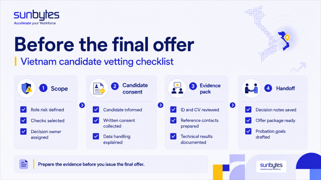What to prepare before final offer