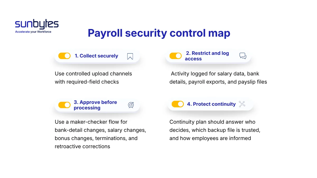 Payroll-security-control-map