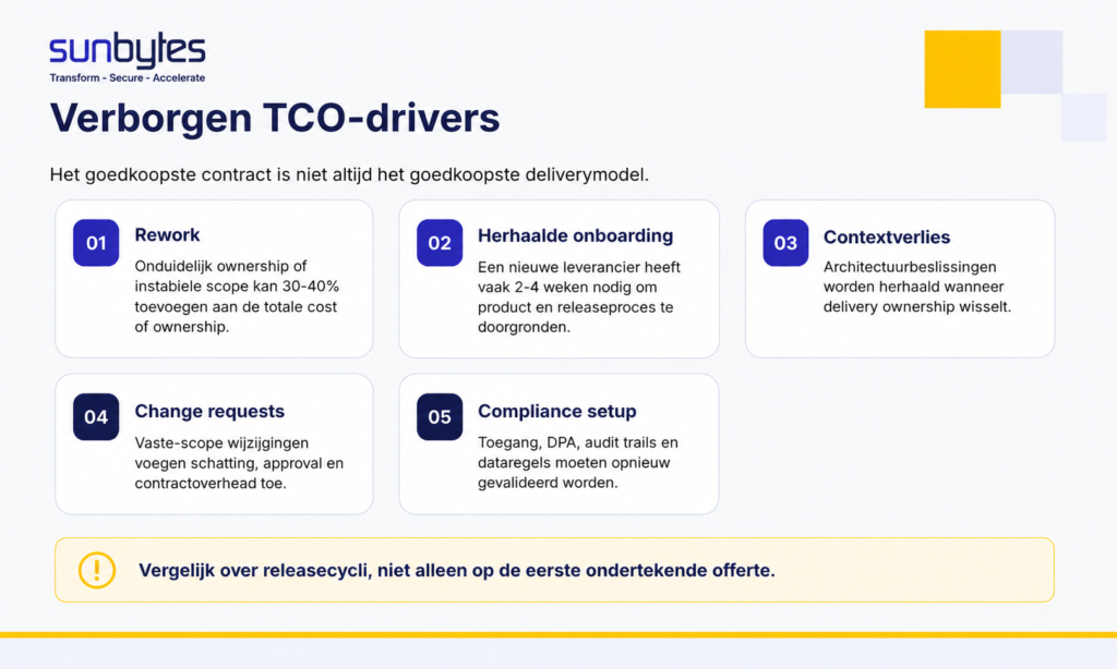 Total-cost-of-ownership-drivers-voor-dedicated-team-vs-project-outsourcing