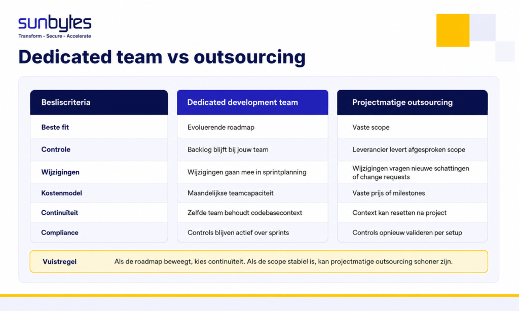 Vergelijkingstabel-voor-dedicated-development-team-vs-projectmatige-outsourcing