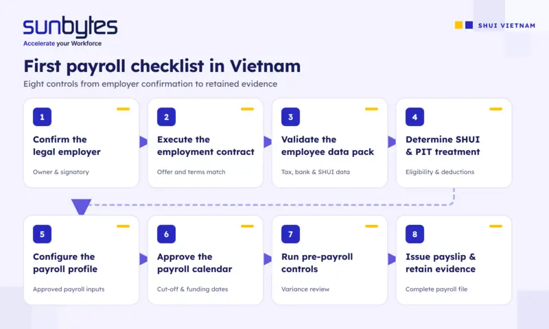vietnam-first-payroll-checklist