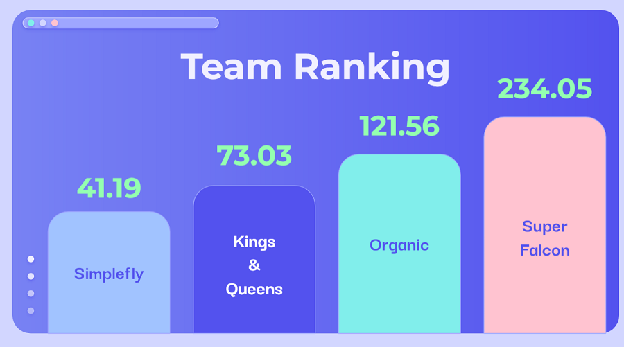 Status of Walking and Running Contest 2022