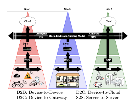 Infographic to describe how IoT communication framework with components work