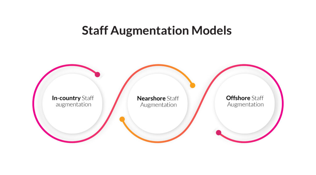 staff-augmentation-models