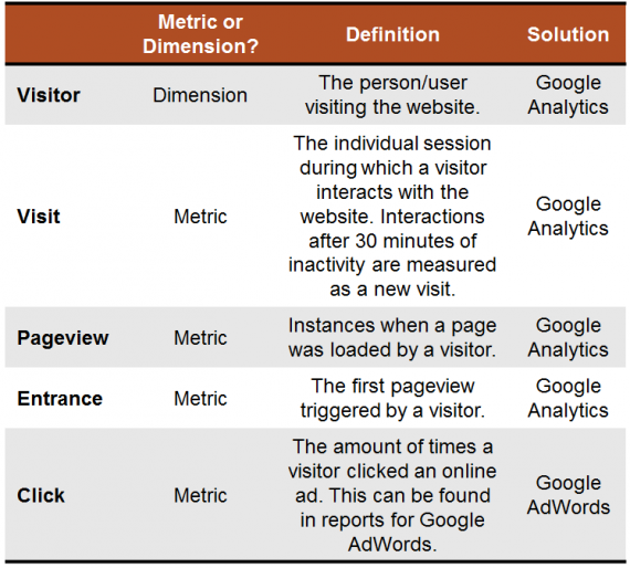 Calculate content effectiveness tools