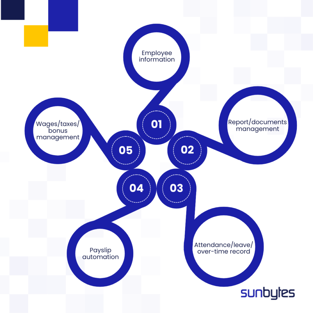 Sunbytes - Digital payroll solution in Vietnam