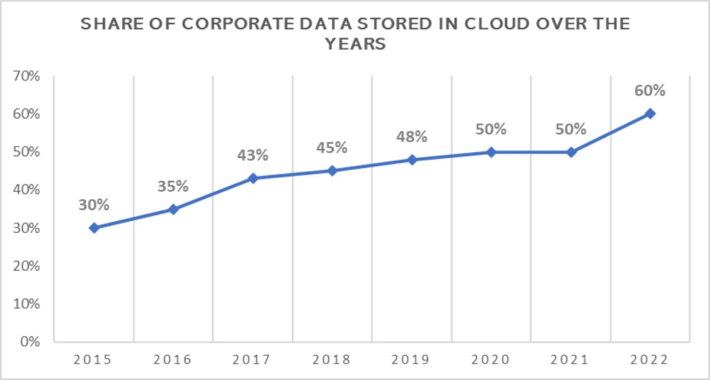 cloud-penetration-testing-chart