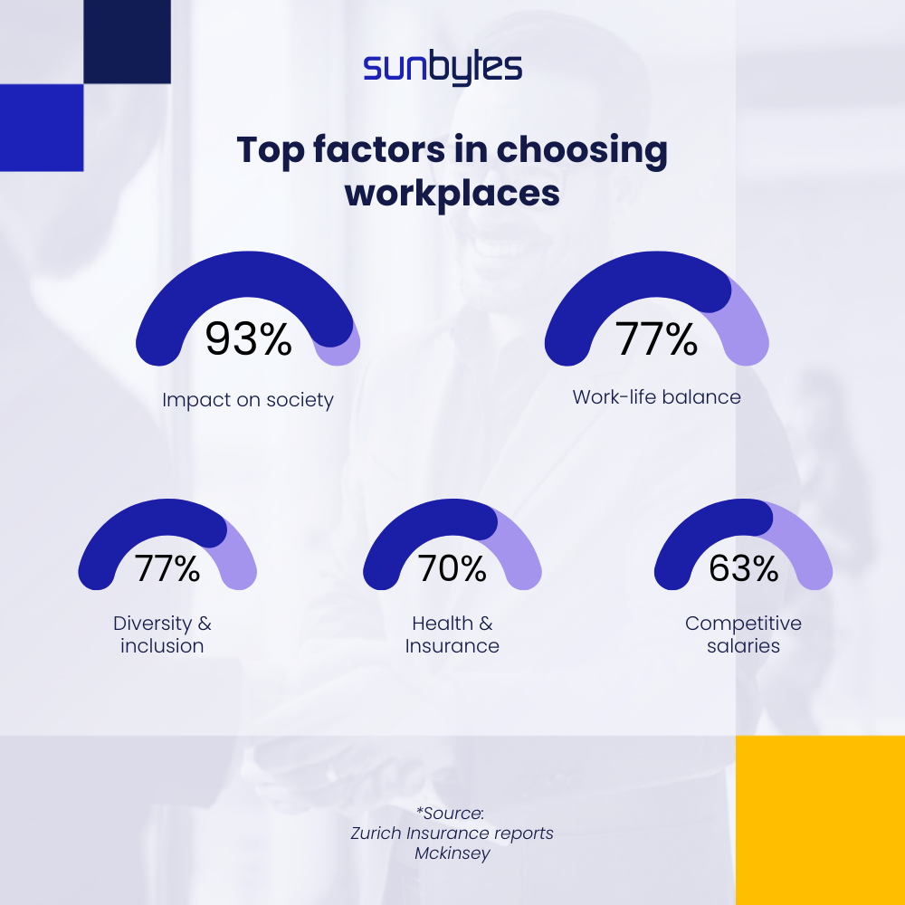 hiring-gen-z-top-factors-choosing-workplaces
