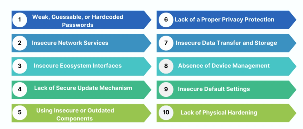 cybersecurity solutions