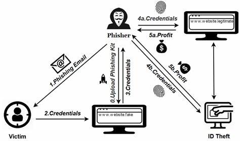 cybersecurity solutions